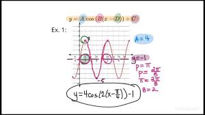 Cosine Function Given Its Graph