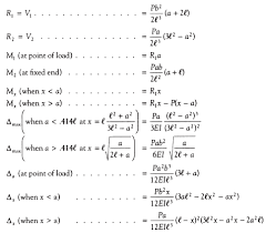 Beam Formulas With Shear And Mom