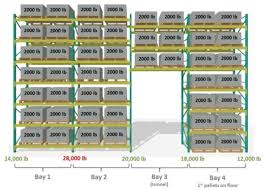 pallet racking weight capacity why