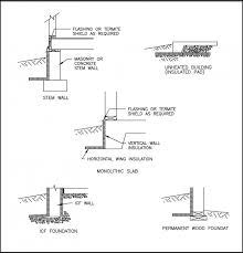 Structural Design Of Foundations For