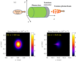 schematic of the gamma photon emitter