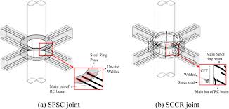 concrete composite ring sccr joints