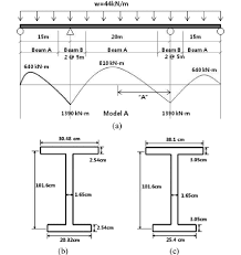 example bridge a three continuous