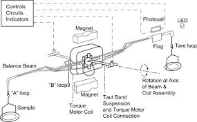 beam balance an overview