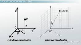 The Plane Equation From 3 Points