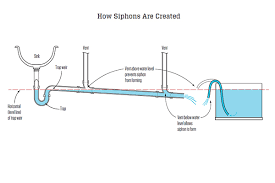 Maximum Length For Fixture Drains Jlc