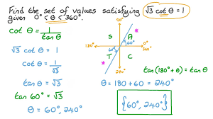 Solving Trigonometric Equations