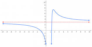How To Find Horizontal Asymptotes