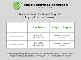 Basement Spray Foam Insulation Cost