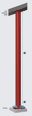 How To Inspect Adjustable Steel Columns