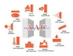 China Aerated Concrete Panel Aac Panel