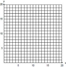 F If B 4 Graphing Quadratic Functions