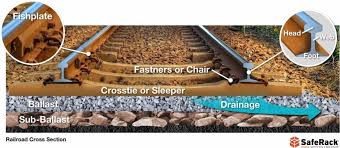 railroad track facts construction