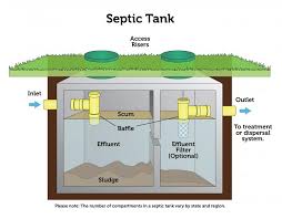 Septic System Maintenance