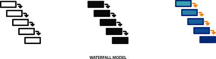 Waterfall Model Images Browse 563