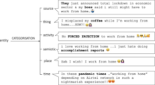 Emoji In Social Media Discourse About