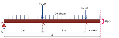 how to calculate beam deflection