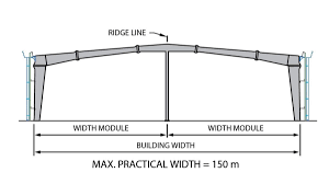 multi span frame for structural steel