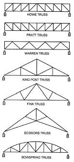 figure 1 40 typical steel trusses