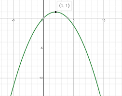 How Do You Graph Y X 2 4x 5y