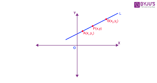 Equations Of A Straight Line