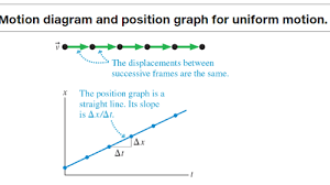 Kinematics In One Dimension Flashcards