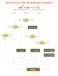 Mathematical Diagrams The Building