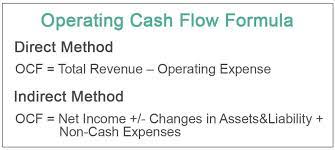 Operating Cash Flow Formula What Is