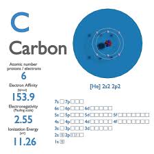 Carbon Electron Affinity