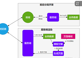 雷峰阳 雷丰阳springboot Csdn博客