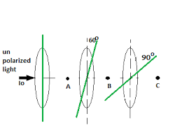 beam of unpolarized light of intensity