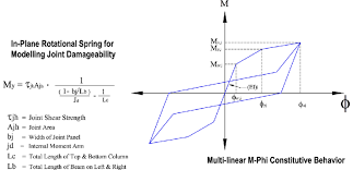 joint shear hinge