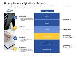 Planning Phase For Agile Project