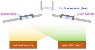 e beam evaporation coating process