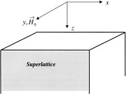 Electromagnetic Boundary Condition An