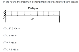 maximum bending moment