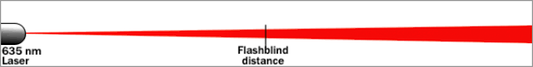 laser hazard distance chart laser