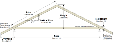 roof trusses design