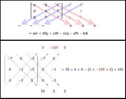 Equations And Inequalities Flashcards