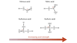 Relative Strengths Of Acids And Bases