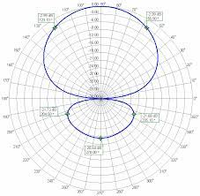 strong 3 element 50 mhz 6m yagi antenna