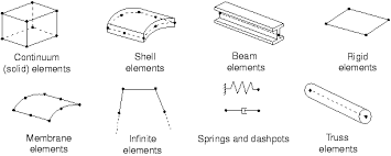 getting started with abaqus