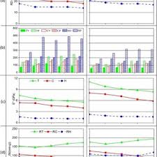 numerical study on load bearing