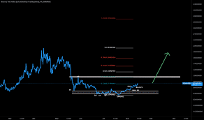 beamusd charts and es tradingview