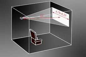 Throw Ratio Viewing Distance