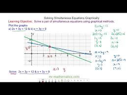 Solving Simultaneous Equations