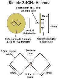 Fm Antenna Diy Antennas Ham Radio Antenna