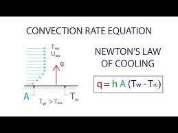 Heat Transfer L2 P2 Convection Rate