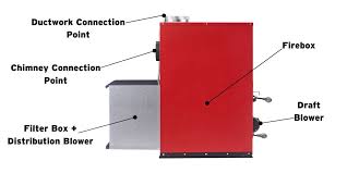 How Does A Wood Burning Furnace Work