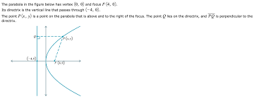 Answered The Parabola In The Figure